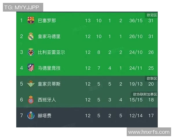 莱万在欧冠赛场展现锋芒10场比赛打入12球领跑射手榜